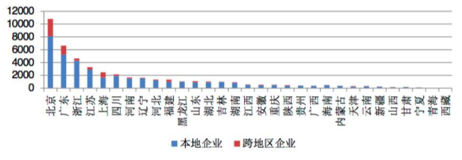 電信增值業務市場持續繁榮 截至十月底，全國持證企業已超4.6萬家